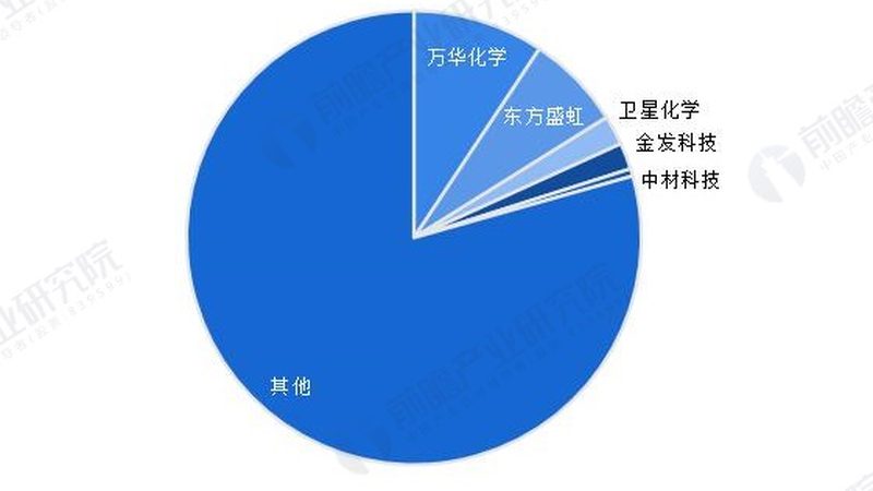 纺织助剂定制加工，不只是改个配方那么简单