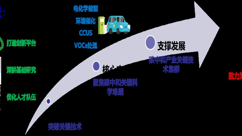 有机化工原料选型：如何准确把握关键参数**